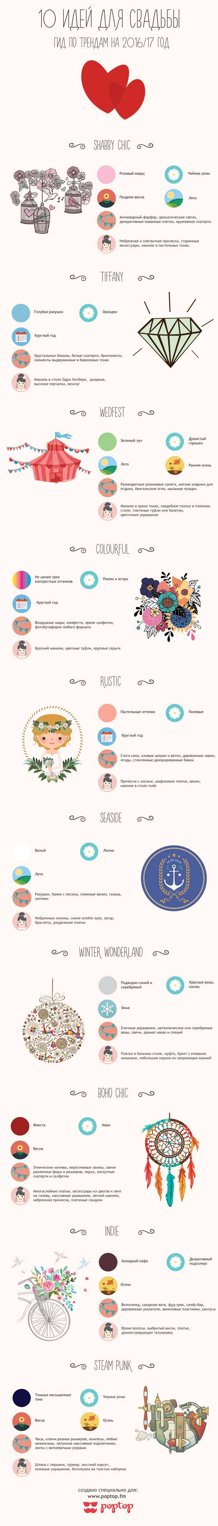 Идеи для тематической свадьбы - Инфографика, подробный гид по 10 оригинальным идеям на 2016-2017 год